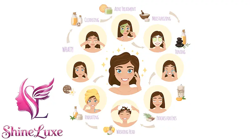 اینفوگرافیک ترتیب مراحل روتین پوست صبح و شب - سایت شاین لوکس